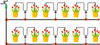 IRRIGATION SYSTEM KIT INCLUDING: 1x TAP ADAPTOR, 1x PCV IRRIGATION HOSE 9*12MM/15M , 1x PCV IRRIGATION 4X7MM/10M, 3xDRIP 9X12MM, 2x STRAIGHT CONNECTOR, 1x TEFFLON TAPLE, 1x QUICK CONNECTOR, 10x REDUCER TEE 9X12MM-4X7MM, 10x DRIP ARROW, 10x DRIP, 20x CLIP