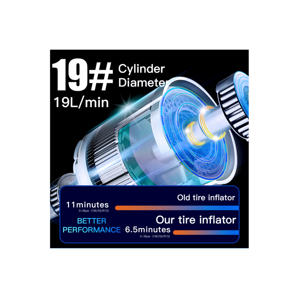 CORDLESS DIGITAL TIRE INFLATOR & JUMP STARTER DUAL 14,8V